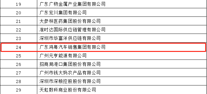 开门红丨昆明佳铭文体活动策划有限公司荣登广东企业500强等三大榜单(图4)